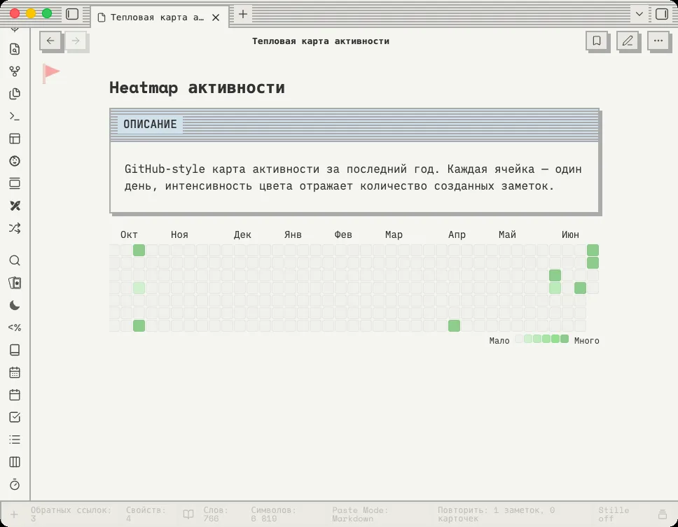 Тепловая карта активности
